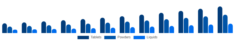 Asia Pacific Immunity Health Supplements Market Route 2025-2033