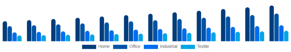 Asia Pacific Inkjet Printers Market Type 2025-2033