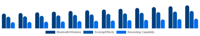 Asia Pacific Karaoke System Market Feature Set 2025-2033