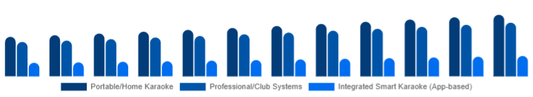 Asia Pacific Karaoke System Market Product Type 2025-2033