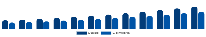 Asia Pacific Keyboard Synthesizers Market Channel 2025-2033