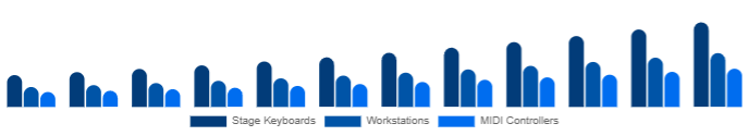 Asia Pacific Keyboard Synthesizers Market Form Factor 2025-2033