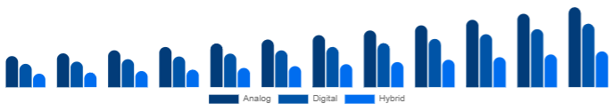 Asia Pacific Keyboard Synthesizers Market Product 2025-2033