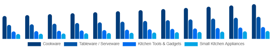 Asia Pacific Kitchenware Market Product Type 2025-2033