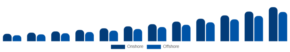 Asia Pacific Knowledge Process Outsourcing Market Delivery Model 2025-2033