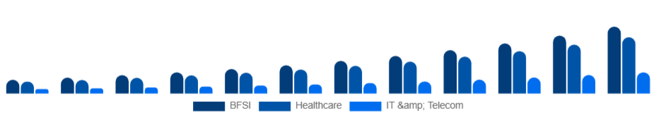 Asia Pacific Knowledge Process Outsourcing Market Industry 2025-2033