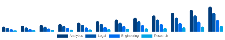 Asia Pacific Knowledge Process Outsourcing Market Service 2025-2033