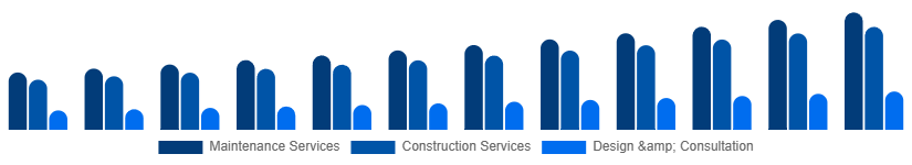 Asia Pacific Landscaping Services Market Type 2025-2033