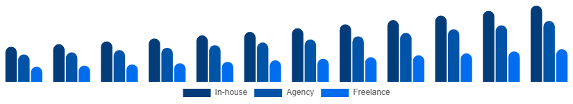 Asia Pacific Language Services Market Delivery Model 2025-2033