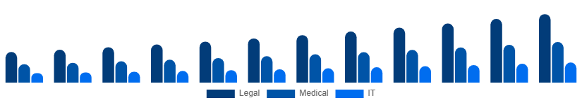 Asia Pacific Language Services Market Industry 2025-2033