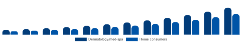 Asia Pacific Laser Hair Removal Device Market End-user 2025-2033