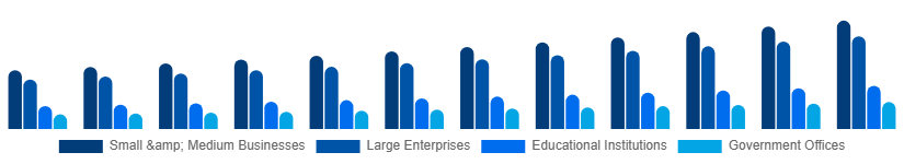 Asia Pacific Laser Printing Market End-user 2025-2033
