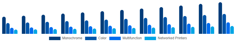 Asia Pacific Laser Printing Market Printer Type 2025-2033