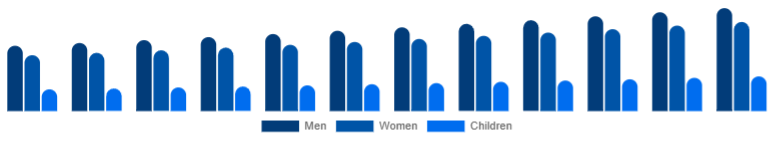 Asia Pacific Leather Footwear Market Gender 2025-2033