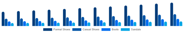 Asia Pacific Leather Footwear Market Product Category 2025-2033