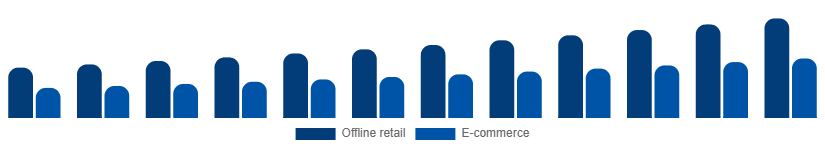 Asia Pacific Leather Goods Market Channel 2025-2033