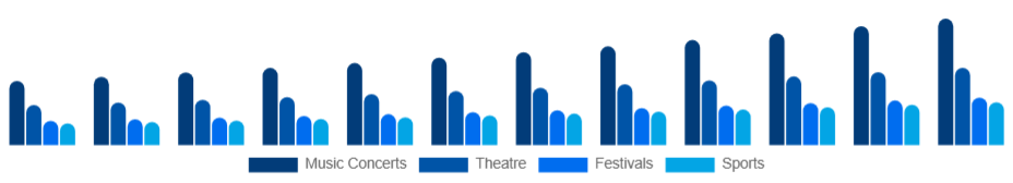 Asia Pacific Live Entertainment Market Event Type 2025-2033