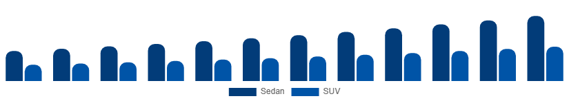 Asia Pacific Luxury Car Market Vehicle Type 2025-2033