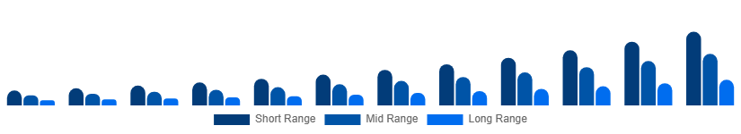 Asia Pacific Luxury EV Market Battery Tech 2025-2033