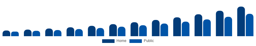 Asia Pacific Luxury EV Market Charging Ecosystem 2025-2033