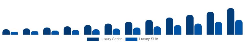 Asia Pacific Luxury EV Market Vehicle Class 2025-2033