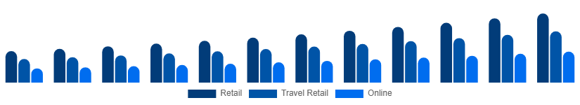 Asia Pacific Luxury Goods Market Channels 2025-2033