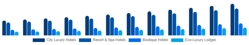 Asia Pacific Luxury Hotel Market Hotel Type 2025-2033