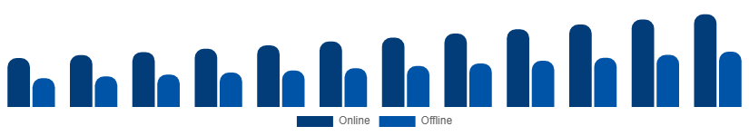 Asia Pacific Luxury Perfume Market Distribution Channel 2025-2033