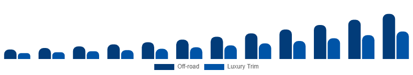 Asia Pacific Luxury SUV Market Features 2025-2033