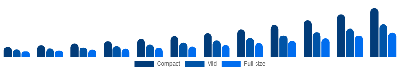 Asia Pacific Luxury SUV Market Size 2025-2033