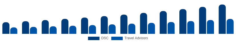 Asia Pacific Luxury Travel Market Booking Channel 2025-2033
