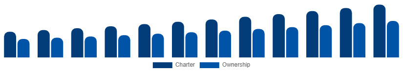 Asia Pacific Luxury Yacht Market Service 2025-2033