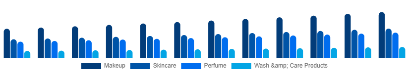 Asia Pacific Male Grooming Market Type 2025-2033