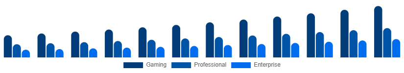 Asia Pacific Mechanical Keyboard Market Application 2025-2033
