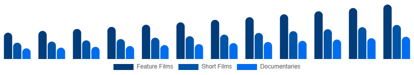 Asia Pacific Movies & Entertainment Market Type 2025-2033