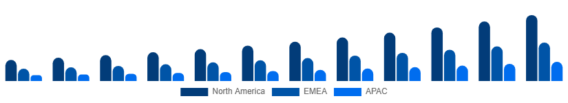 Asia Pacific Music Streaming Market Region 2025-2033