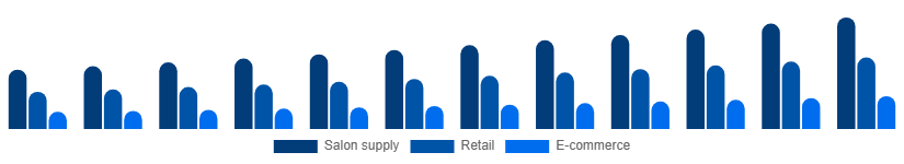 Asia Pacific Nail Extensions Market Distribution 2025-2033