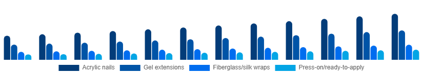 Asia Pacific Nail Extensions Market Product 2025-2033