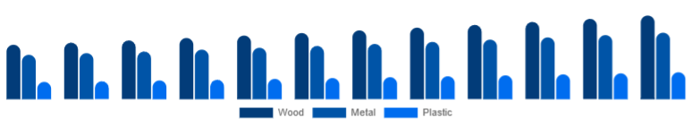 Asia Pacific Office Storage & Organization Market Material 2025-2033