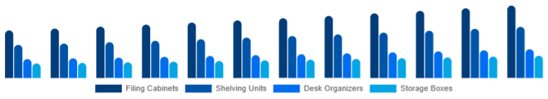 Asia Pacific Office Storage & Organization Market Product Type 2025-2033