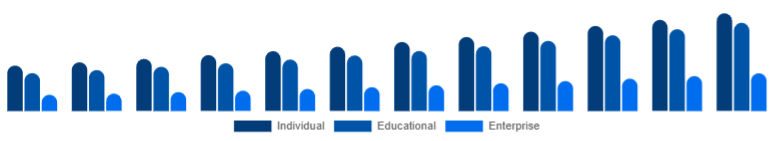 Asia Pacific Online Books Services Market User 2025-2033