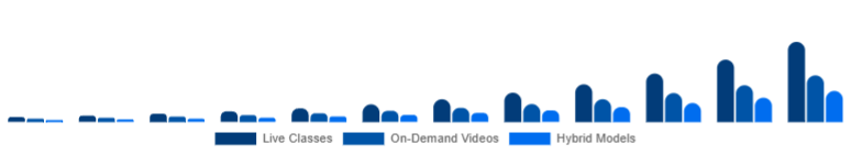 Asia Pacific Online Fitness Market Service Type 2025-2033