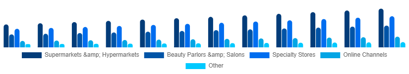 Asia Pacific Organic Cosmetics Market Application 2025-2033