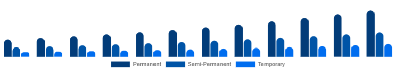 Asia Pacific Organic Hair Color Market Product Type 2025-2033