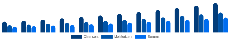 Asia Pacific Organic Skincare Market Product 2025-2033