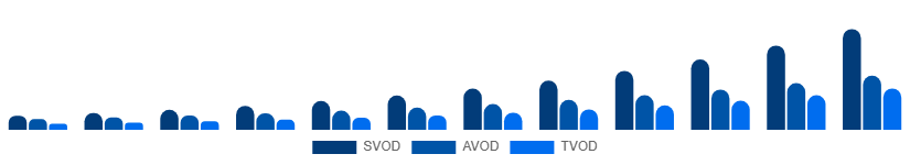 Asia Pacific Over The Top Market Business Model 2025-2033