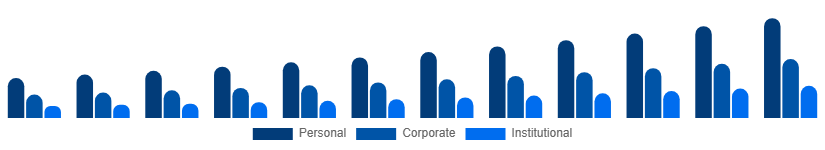 Asia Pacific Party Supplies Market End Use 2025-2033