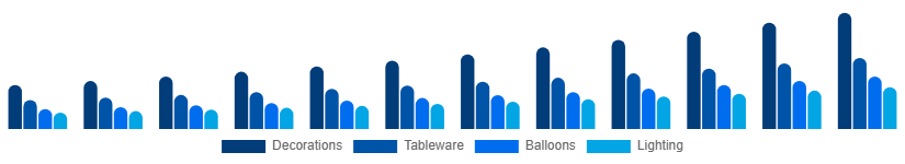 Asia Pacific Party Supplies Market Product 2025-2033