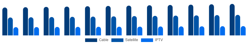 Asia Pacific Pay TV Market Service 2025-2033