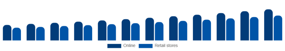 Asia Pacific Peel Mask Market Distribution 2025-2033